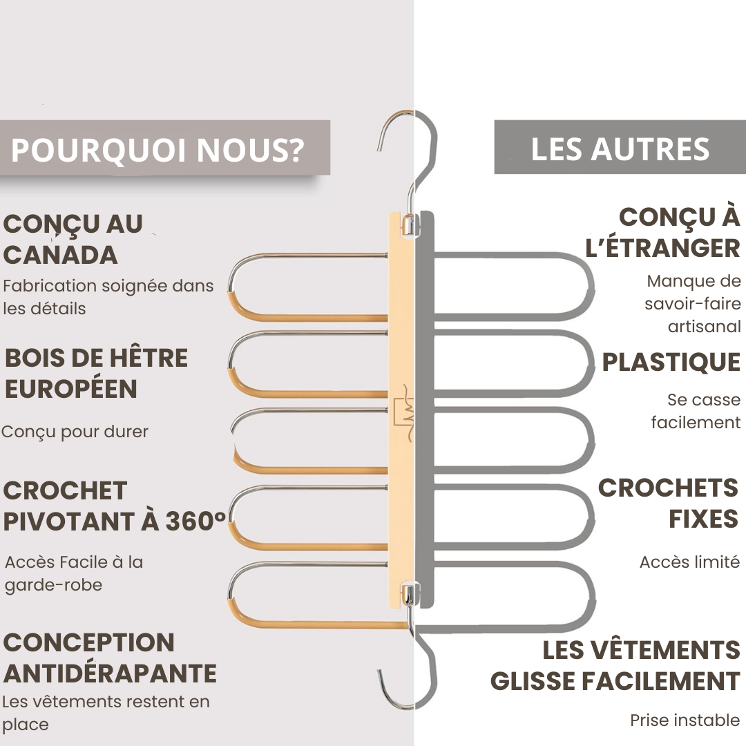 AhorroHanger - Lot de 2 Cintres multi-vêtements